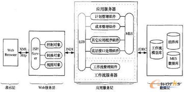 構(gòu)件化可重構(gòu)制造執(zhí)行系統(tǒng)研究與信息系統(tǒng)運(yùn)行維護(hù)服務(wù)創(chuàng)新