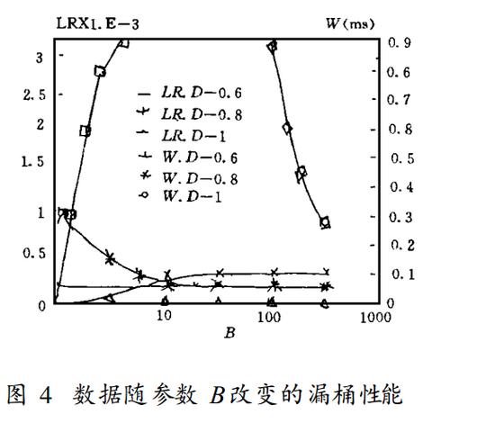 系統控制信息,路由選擇信息,操作維護人員的聯絡信息)的管理與控制